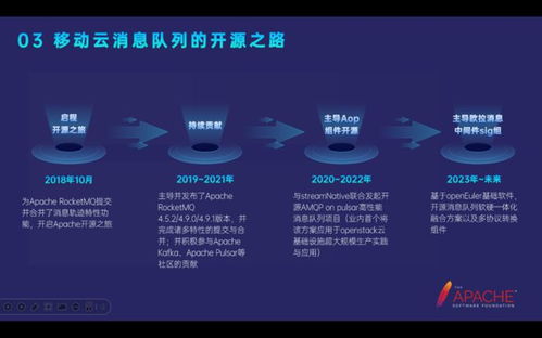 移動云消息中間件產(chǎn)品矩陣在開源技術創(chuàng)新領域的演進之路