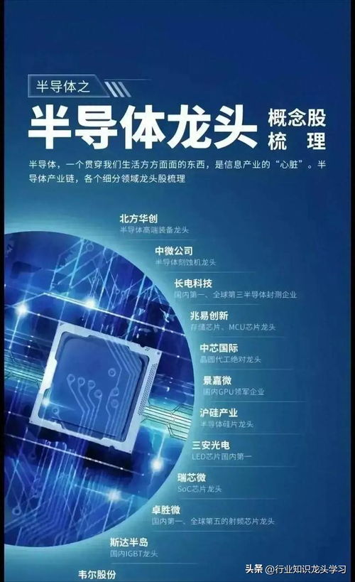 科技賽道核心資產(chǎn) 國(guó)產(chǎn)算力龍頭、AI芯片、固態(tài)電池與半導(dǎo)體引領(lǐng)信息技術(shù)未來(lái)