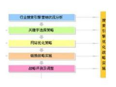 合肥優(yōu)派信息技術(shù) 深度解析圖片營銷的數(shù)字化實踐與價值