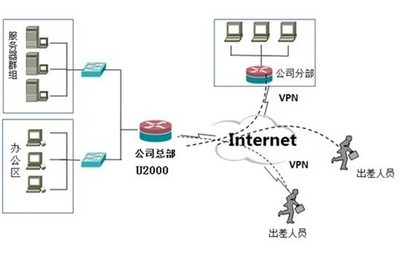 艾泰科技U2000 以卓越性能提升網(wǎng)絡(luò)服務(wù)，全面保障企業(yè)網(wǎng)絡(luò)穩(wěn)定運(yùn)行